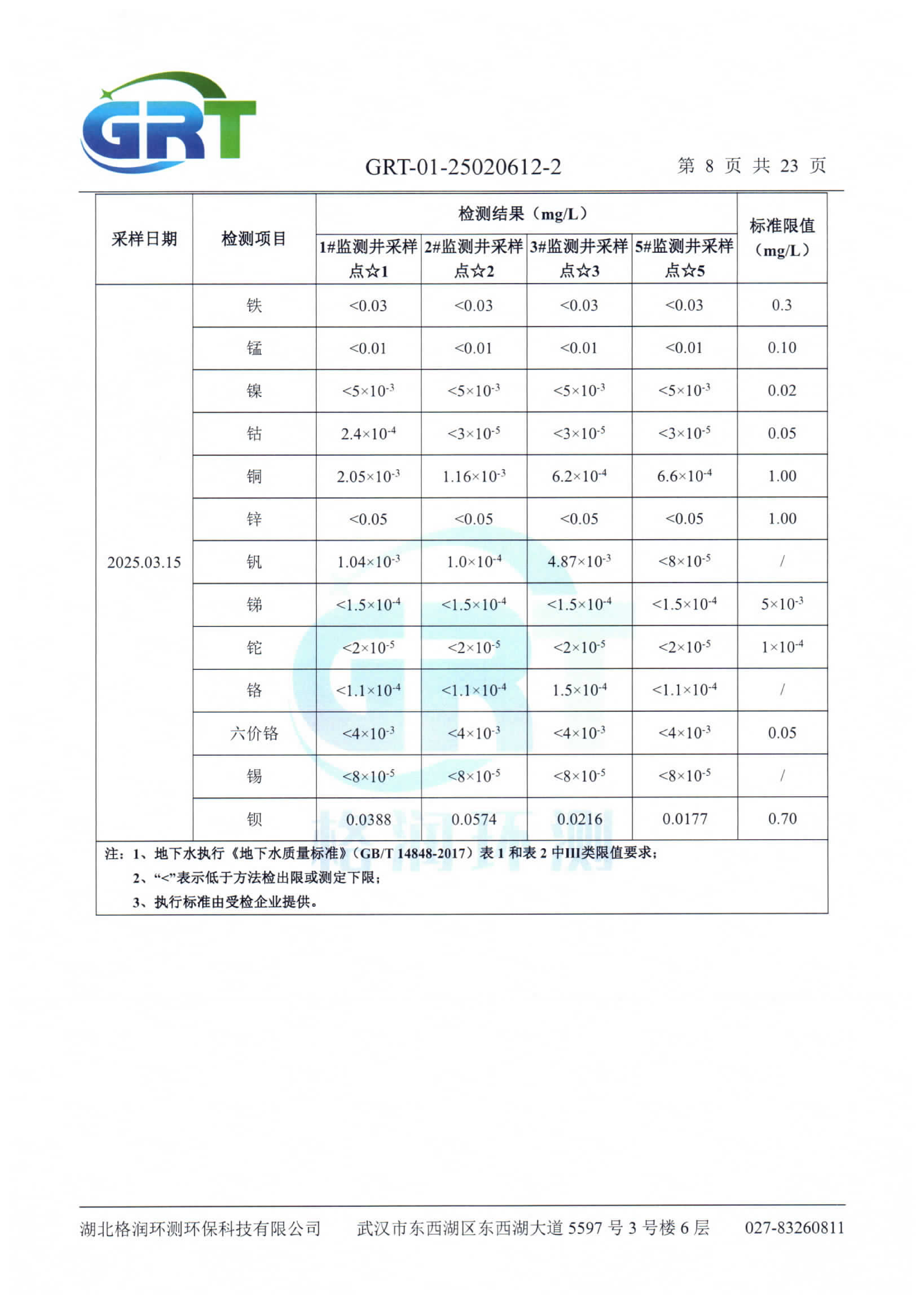 第一季度钱场环保科技有限公司（地下水、土壤）_10.png
